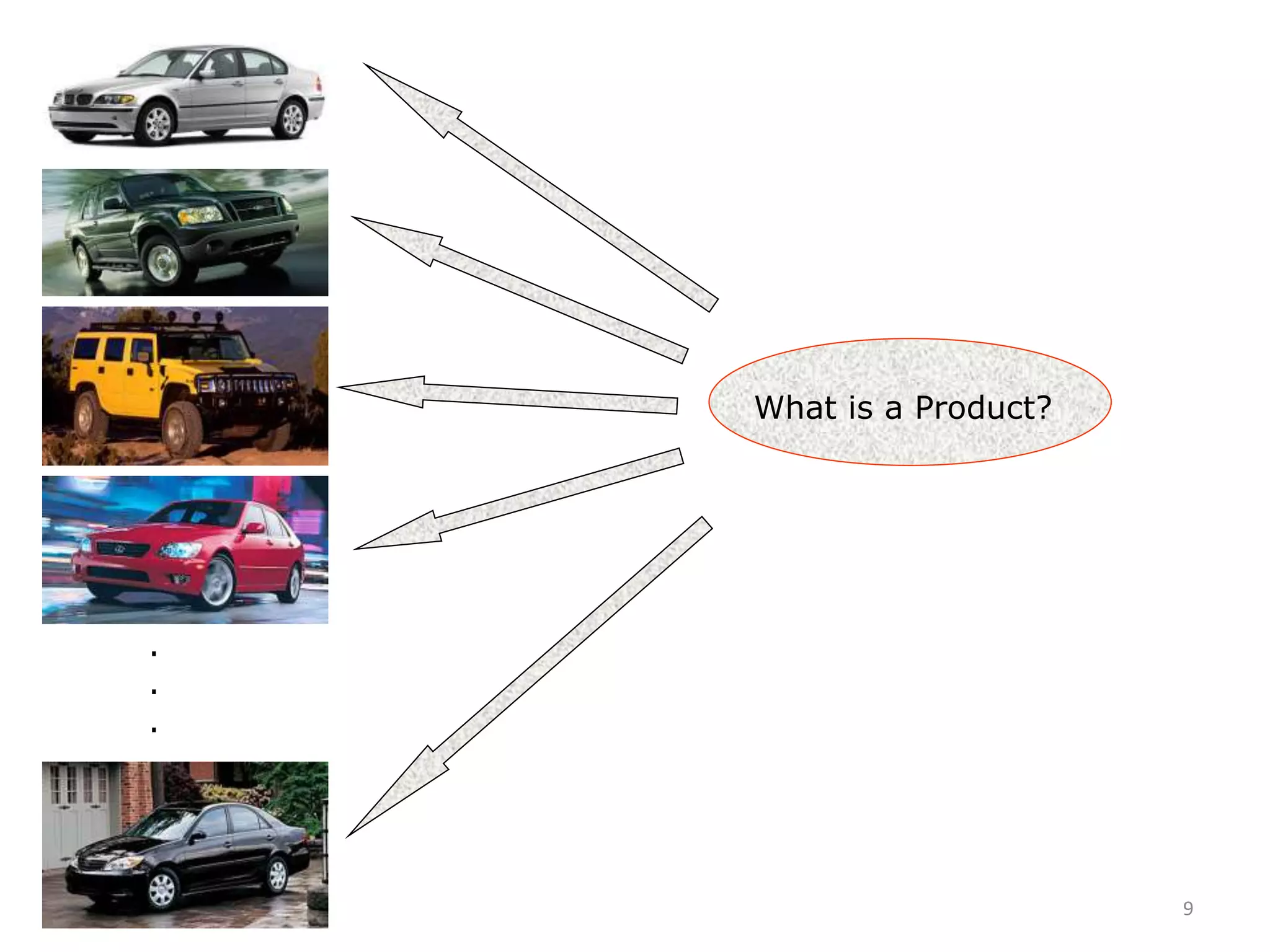 9
.
.
.
What is a Product?
 