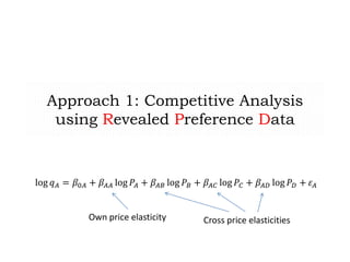 Approach 1: Competitive Analysis
using Revealed Preference Data
log 𝑞 𝐴 = 𝛽0𝐴 + 𝛽𝐴𝐴 log 𝑃𝐴 + 𝛽𝐴𝐵 log 𝑃𝐵 + 𝛽𝐴𝐶 log 𝑃𝐶 + 𝛽𝐴𝐷 log 𝑃 𝐷 + 𝜀 𝐴
Own price elasticity Cross price elasticities
 