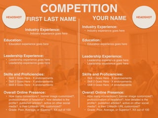 COMPETITION
FIRST LAST NAME
Industry Experience
:

• Industry experience goes here
Education
:

• Education experience goes here
Leadership Experience
:

• Leadership experience goes her
e

• Leadership experience goes here
Skills and Pro
fi
ciencies
:

• Skill 1 Goes Here - X endorsements
 

• Skill 2 Goes Here - X endorsements
 

• Skill 3 Goes Here - X endorsements
YOUR NAME
Overall Online Presence
:

• How many connections?, banner image customized?,
professionalism of headshot?, how detailed is the
pro
fi
le?, published articles?, active on other social
media?, is their LinkedIn URL customized
?

• Grade: Poor, Average, or Superior?, XX out of 100
HEADSHOT HEADSHOT
Industry Experience
:

• Industry experience goes here
Education
:

• Education experience goes here
Leadership Experience
:

• Leadership experience goes her
e

• Leadership experience goes here
Skills and Pro
fi
ciencies
:

• Skill 1 Goes Here - X endorsements
 

• Skill 2 Goes Here - X endorsements
 

• Skill 3 Goes Here - X endorsements
Overall Online Presence
:

• How many connections?, banner image customized?,
professionalism of headshot?, how detailed is the
pro
fi
le?, published articles?, active on other social
media?, is their LinkedIn URL customized
?

• Grade: Poor, Average, or Superior?, XX out of 100
 
