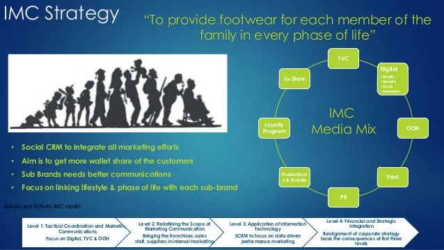 bata india marketing strategy Report-on-marketing-mix-of-batashoe-companythe martial india and china india a big hub for bata documents similar to report on marketing mix of bata shoe. bata india marketing strategy Report-on-marketing-mix-of-batashoe-companythe martial india and china india a big hub for bata documents similar to report on marketing mix of bata shoe.