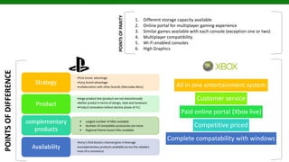 1. Different storage capacity available
2. Online portal for multiplayer gaming experience
3. Similar games available with each console (exception one or two)
4. Multiplayer compatibility
5. Wi-Fi enabled consoles
6. High Graphics
POINTSOFDIFFERENCE
POINTSOFPARITY
All in one entertainment system
Customer service
Paid online portal (Xbox live)
Competitive priced
Complete compatability with windows
 