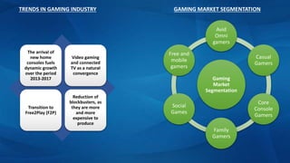 The arrival of
new home
consoles fuels
dynamic growth
over the period
2013-2017
Video gaming
and connected
TV as a natural
convergence
Transition to
Free2Play (F2P)
Reduction of
blockbusters, as
they are more
and more
expensive to
produce
TRENDS IN GAMING INDUSTRY
Gaming
Market
Segmentation
Avid
Omni
gamers
Casual
Gamers
Core
Console
Gamers
Family
Gamers
Social
Games
Free and
mobile
gamers
GAMING MARKET SEGMENTATION
 