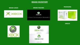 BRAND LOGOS BRAND TAGLINES
PACKAGING
JINGLES
BRAND INVENTORY
 