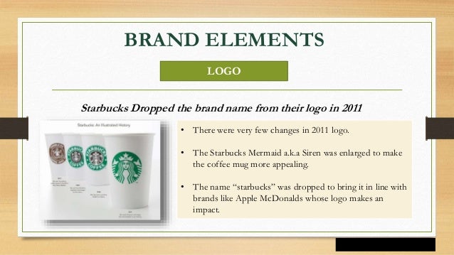 Brand audit starbucksbrand mgtevlii