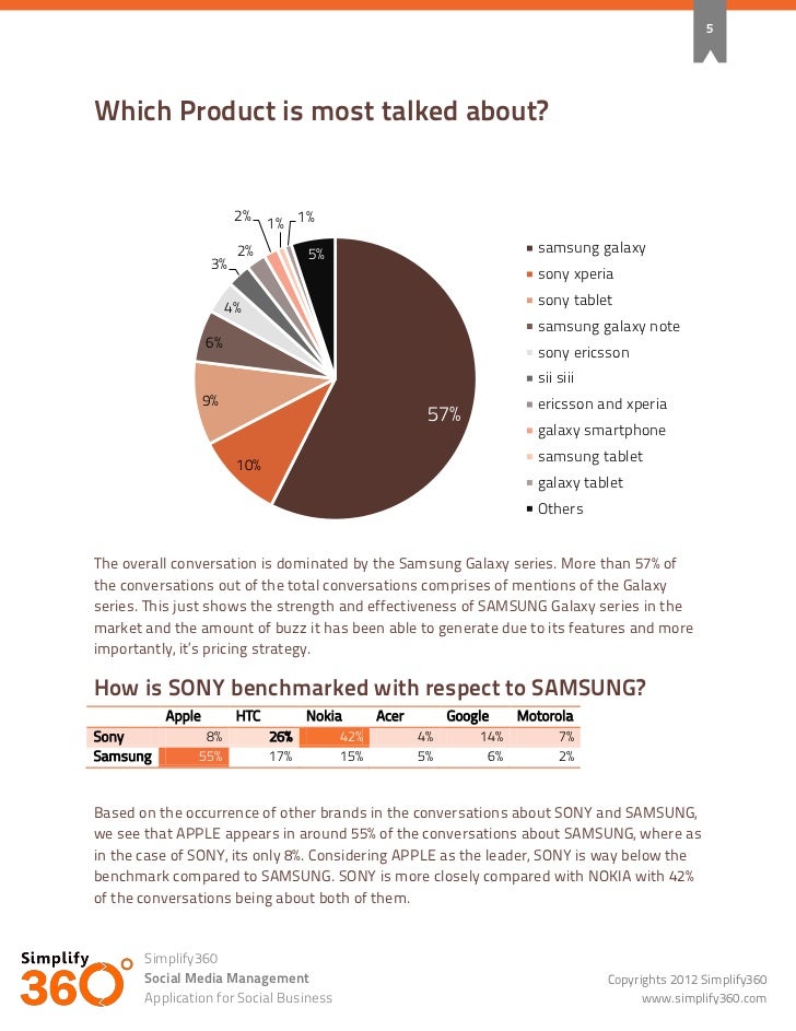 Samsung competition to Apple, Sony to Nokia