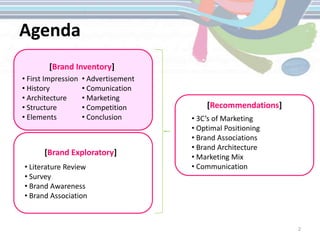 Brand audit report havaianas | PPTX