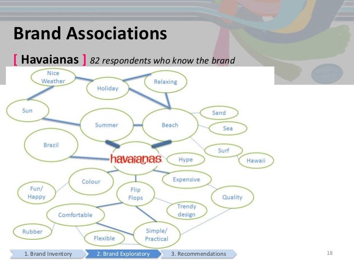 havaianas brand