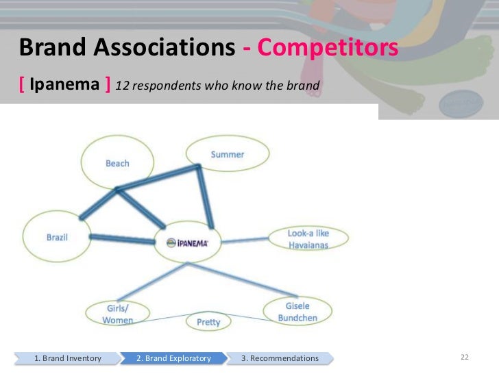 havaianas brand identity