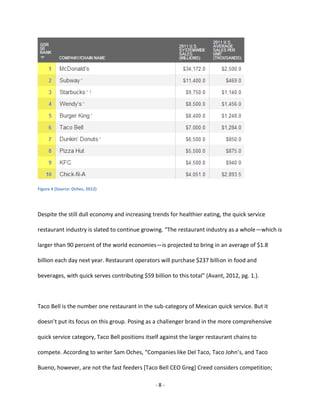 - 8 -
Figure 4 (Source: Oches, 2012)
Despite the still dull economy and increasing trends for healthier eating, the quick service
restaurant industry is slated to continue growing. “The restaurant industry as a whole—which is
larger than 90 percent of the world economies—is projected to bring in an average of $1.8
billion each day next year. Restaurant operators will purchase $237 billion in food and
beverages, with quick serves contributing $59 billion to this total” (Avant, 2012, pg. 1.).
Taco Bell is the number one restaurant in the sub-category of Mexican quick service. But it
doesn’t put its focus on this group. Posing as a challenger brand in the more comprehensive
quick service category, Taco Bell positions itself against the larger restaurant chains to
compete. According to writer Sam Oches, “Companies like Del Taco, Taco John’s, and Taco
Bueno, however, are not the fast feeders [Taco Bell CEO Greg] Creed considers competition;
 