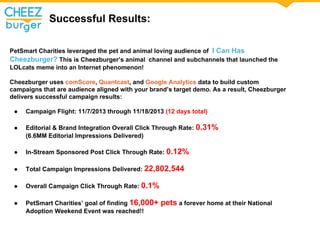 Successful Results:
PetSmart Charities leveraged the pet and animal loving audience of I Can Has
Cheezburger? This is Cheezburgers animal channel and subchannels that launched the
LOLcats meme into an Internet phenomenon!
Cheezburger uses comScore, Quantcast, and Google Analytics data to build custom
campaigns that are audience aligned with your brands target demo. As a result, Cheezburger
delivers successful campaign results:
 Campaign Flight: 11/7/2013 through 11/18/2013 (12 days total)
 Editorial & Brand Integration Overall Click Through Rate: 0.31%
(6.6MM Editorial Impressions Delivered)
 In-Stream Sponsored Post Click Through Rate: 0.12%
 Total Campaign Impressions Delivered: 22,802,544
 Overall Campaign Click Through Rate: 0.1%
 PetSmart Charities goal of finding 16,000+ pets a forever home at their National
Adoption Weekend Event was reached!!
 