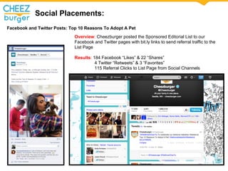 Social Placements:
Facebook and Twitter Posts: Top 10 Reasons To Adopt A Pet
Overview: Cheezburger posted the Sponsored Editorial List to our
Facebook and Twitter pages with bit.ly links to send referral traffic to the
List Page
Results: 184 Facebook Likes & 22 Shares
4 Twitter Retweets & 3 Favorites
115 Referral Clicks to List Page from Social Channels
 