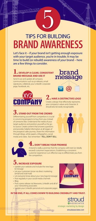 TIPS FOR BUILDING 
BRAND AWARENESS 
5 
Let’s face it – if your brand isn’t getting enough exposure 
with your target audience, you’re in trouble. It may be 
time to build (or rebuild) awareness of your brand – here 
are a few things to consider. 
1. DEVELOP A CLEAR, CONSISTENT 
BRAND MESSAGE AND USE IT 
Send it out and update all company 
communications such as pr releases, email 
signatures, collateral, your LinkedIn corporate 
page, Facebook, etc. 
2. HAVE A DISTINCTIVE LOGO 
Create a design that effectively represents 
your company’s values and character. It 
should also be easily recognizable. 
3. STAND OUT FROM THE CROWD 
Differentiating yourself from competitors is crucial 
in convincing prospects to buy from you instead 
of someone else. Understand the needs of your 
target audience and position yourself as the go-to 
source. Create content that answers questions 
and provides helpful information at all stages of 
the prospects’ sales journey. Share this information 
through blogs, white papers, infographics, social 
media and video. But remember– TELL, DON’T SELL. 
4. DON’T BREAK YOUR PROMISE 
A brand is really a promise that the company will meet (or ideally 
exceed) customers’ expectations. Establishing a consistent 
customer experience is an effective way to differentiate you from 
the competition. 
5. INCREASE EXPOSURE 
• Update your website and include the new logo 
& message 
• Let your customers know via direct marketing 
(email and snail mail) 
• Let everyone know about your new logo & message 
• Post regularly in your social media channels 
• Blog 
• Post a press release via Newswire, LinkedIn and all of 
your networking associates 
• Update your LinkedIn personal and corporate pages 
brand 
message 
XYZ 
COMPANY 
IN THE END, IT ALL COMES DOWN TO BUILDING CREDIBILITY AND TRUST. 
strategic marketing by design 
XYZ 
COMPANY 
stroudassociates.com 
