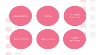 Acquisitions
Award Wins
Charity
Milestones
Unusual
Products
Team
Members
 