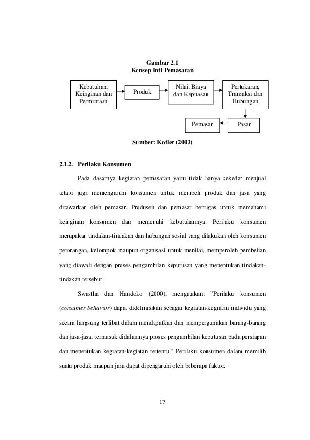 Brand Awareness Wardah Kosmetik