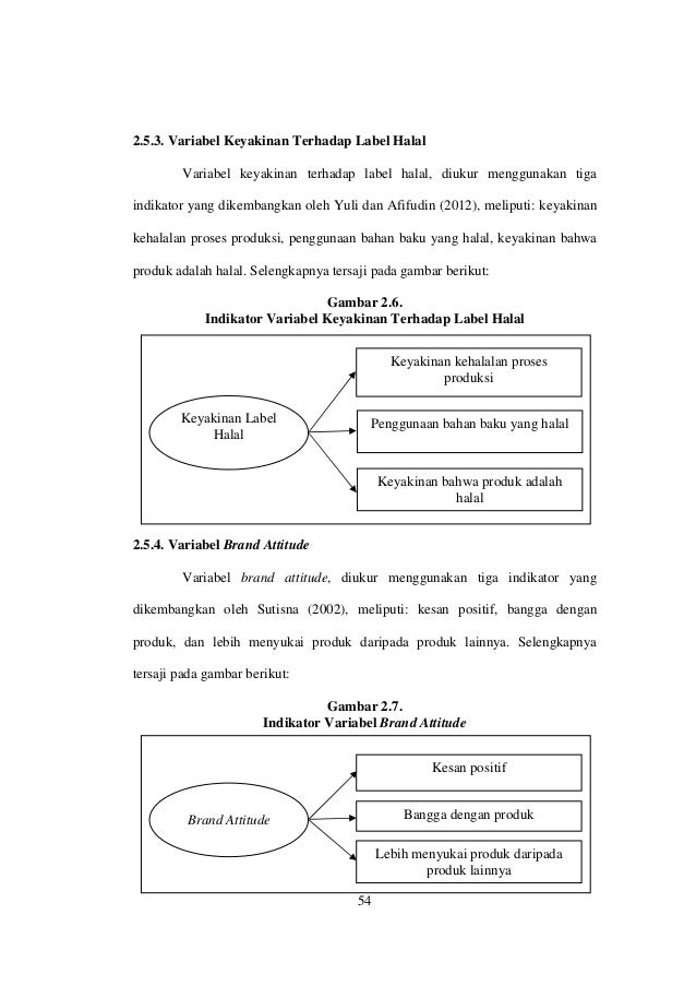 Brand awareness wardah kosmetik