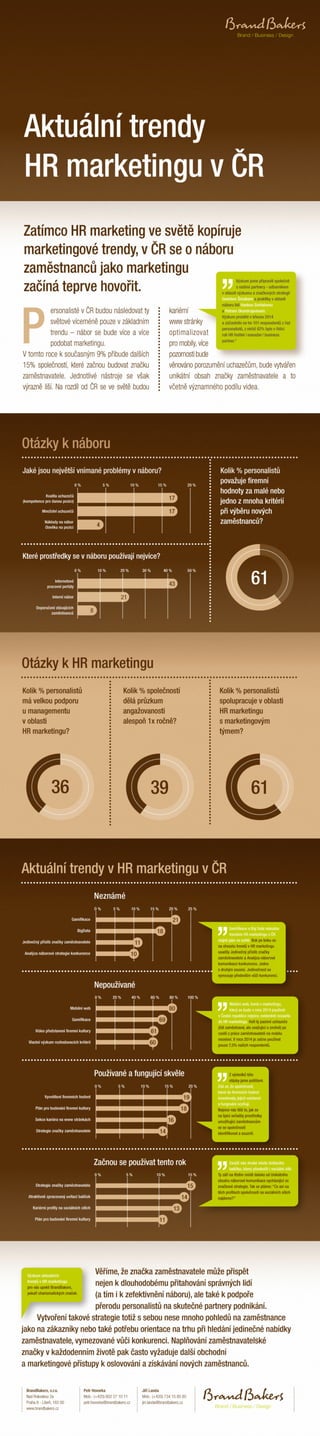 BrandBakers aktuální trendy HR marketingu
