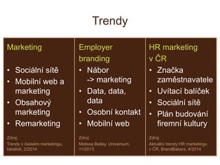 Marketing
• Sociální sítě
• Mobilní web a
marketing
• Obsahový
marketing
• Remarketing
Zdroj:
Trendy v českém marketingu,
...