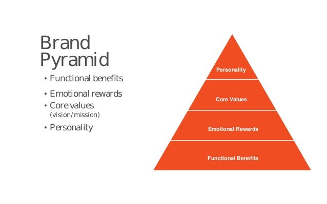 Brand basics