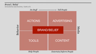 Brand / Belief
INTEGRATED BEHAVIORAL TEMPLATE

                             Do Stuff --------------------> Tell People




                         ACTIONS                      ADVERTISING
            Behavior




                                                                               Media
                                     BRAND/BELIEF


                           TOOLS                         CONTENT


                           Help People               Entertain/Inform People
 