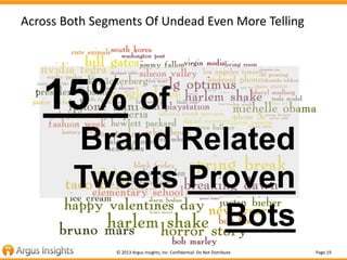 Across Both Segments Of Undead Even More Telling

15% of
Brand Related
Tweets Proven
Bots
© 2013 Argus Insights, Inc. Confidential: Do Not Distribute

Page 19

 