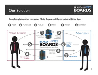 Our Solution	


Complete platform for connecting Media Buyers and Owners of Any Digital Signs	


   POST	

     PURCHASE	

     PUBLISH	

     PUSH	

        PROOF	

       PAYMENT	





                                                                                         5
 