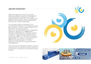 ЩО ВІН ОЗНАЧАЄ?
РЕСТАЙЛІНГ ЛОГО. ТРАВЕНЬ, 2017 Р.
Графічний символ (логотип) став частиною
візуалізації реформи місцевого ...