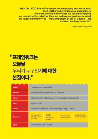 숙명여대 브랜드북 레고 [LEGO] | PDF