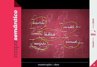 construçãodedna
12

brandbook

etapathink

mapasemântico

 