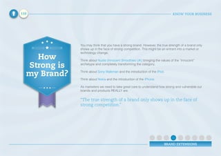 Brand Box 1 - Know Your Business - The Marketer's Ultimate Toolkit