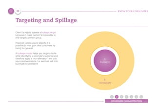 KNOW YOUR CONSUMERS
CONSUMER SEGMENTATION
Targeting and Spillage
Often it’s helpful to have a bullseye target
because in mass media it’s impossible to
only target a certain group.
However; unless you’re specific it is
possible to miss your ideal customers by
being too general.
A bullseye model helps you target a niche
while identifying a secondary audience and
therefore apply a “non-alienation” test to to
your communications, i.e. we must talk to A,
but must not alienate B
A:
Bullseye
B:
Secondary
20
 