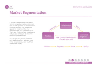 KNOW YOUR CONSUMERS
CONSUMER SEGMENTATION
Market Segmentation
If you can clearly position your product
within a competitive market environment
then you will appeal to the most desirable
consumer segment. The greater your
appeal, the more rewarding your
relationship with your customers will be.
They’ll take the time to have a relationship
with you and to help you develop new
products (crowd sourcing).
So if you get your product positioned
right, it will appeal to a segment, there
will be reciprocal value and you’ll have
unbelievable loyalty.
Product
Consumer
Segment
Positioning Value
New Product Development
(Crowd Sourcing)
Product Segment Value Loyalty
22
Relationship
 