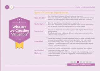 KNOW YOUR CONSUMERS
SEGMENTATION METHODS
Types of Customer Segmentation
Who are
we Creating
Value for?
Mass Market
•	 Don’t distinguish between different customer segments
•	 The value propositions, distribution channels, and customer relationships
all focus on one large group with broadly similar needs and problems
Niche Market
•	 Cater to specific, specialised customer segments
•	 The value propositions, distribution channels and customer relationships
are all tailored to specific requirements of the niche market
Segmented
•	 Focuses on more than one market segment with slightly different needs
and problems
•	 One business model that serves different market segments with slightly
different value propositions
Diversified
•	 Serves two unrelated customer segments within the same business model
•	 An example would be Amazon.com who diversified their online retail
business by selling online storage; both are linked by Amazon.com’s
powerful IT infrastructure on more than one market segment with slightly
different needs and problems
Multi-sided
Markets
•	 Serves two or more interdependent customer segments, who together
make the business model work
•	 An example would be a credit card company who needs a large base of
credit card holders, as well as a large base of merchants who accept
those credit cards
35
 