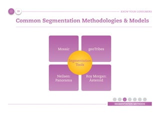 KNOW YOUR CONSUMERS
SEGMENTATION METHODS
Common Segmentation Methodologies & Models
Mosaic geoTribes
Neilsen:
Panorama
Roy Morgan:
Asteroid
Segmentation
Tools
39
 