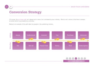 KNOW YOUR CONSUMERS
CUSTOMER CONVERSION
Conversion Strategy
Of course, the purchase path isn’t always set in stone, but is dictated by your industry. What is set in stone is that there is always
an action which is prompted by a stimulus.
Below is an example of the path taken by people in the publishing industry.
Aware
See
Understand
See Ad
Interest
Friend Uses
Use
Demo
Purchase
Trial
Advocate
Subscription
ActionStimulus
47
 