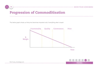 KNOW YOUR CONSUMERS
PRICING
Progression of Commoditisation
The below graph shows us that price becomes important only if everything else is equal.
$
Margin
Time
Functionality Quality Convenience Price
66
Rod Young, dcstrategy.com
 