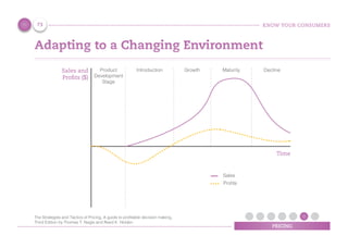 KNOW YOUR CONSUMERS
PRICING
Adapting to a Changing Environment
Product
Development
Stage
Introduction Growth Maturity DeclineSales and
Profits ($)
Time
Sales
Profits
73
The Strategies and Tactics of Pricing, A guide to proﬁtable decision making,
Third Edition by Thomas T. Nagle and Reed K. Holden
 