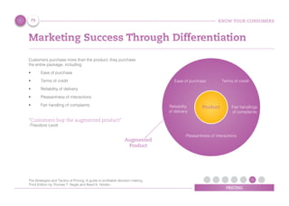 KNOW YOUR CONSUMERS
PRICING
Marketing Success Through Differentiation
Customers purchase more than the product; they purchase
the entire package, including:
•	 Ease of purchase
•	 Terms of credit
•	 Reliability of delivery
•	 Pleasantness of interactions
•	 Fair handling of complaints
“Customers buy the augmented product”
-Theodore Levitt
75
The Strategies and Tactics of Pricing, A guide to proﬁtable decision making,
Third Edition by Thomas T. Nagle and Reed K. Holden
Product
Augmented
Product
Ease of purchase Terms of credit
Reliability
of delivery
Pleasantness of interactions
Fair handlings
of complaints
 