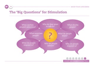 KNOW YOUR CONSUMERS
INSIGHT AND SEGMENTATION TOOLS
The ‘Big Questions’ for Stimulation
What catches
people’s attention?
What do people
respond to?
What surprises
people?
Who do they want
to talk to?
Who do people
admire?
What do people
enjoy?
What shocks
people?
Who do people
respond to?
?
78
 