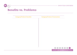 KNOW YOUR CONSUMERS
INSIGHT AND SEGMENTATION TOOLS
Benefits vs. Problems
Category/Product Benefits Category/Product Frustrations
84
 