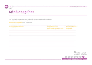 KNOW YOUR CONSUMERS
INSIGHT AND SEGMENTATION TOOLS
Mind Snapshot
This tool helps you analyse your customer’s drivers of purchase behaviour
Product Category: (e.g. Toothpaste)
Category Attributes Importance as
purchase driver (1-10)
Relative Brand
Strength
87
N.B:
Different by segment
Different by individual
 