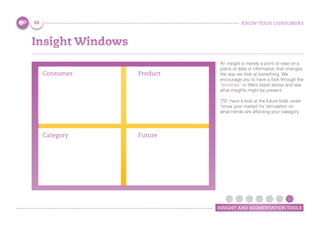 KNOW YOUR CONSUMERS
INSIGHT AND SEGMENTATION TOOLS
Insight Windows
An insight is merely a point of view on a
piece of data or information that changes
the way we look at something. We
encourage you to have a look through the
“windows” or filters listed above and see
what insights might be present.
TIP: have a look at the future tools under
“know your market’ for stimulation on
what trends are affecting your category.
Consumer Product
Category Future
88
 