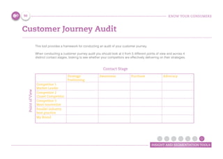KNOW YOUR CONSUMERS
INSIGHT AND SEGMENTATION TOOLS
Customer Journey Audit
This tool provides a framework for conducting an audit of your customer journey.
When conducting a customer journey audit you should look at it from 5 different points of view and across 4
distinct contact stages, looking to see whether your competitors are effectively delivering on their strategies.
Strategy/
Positioning
Awareness Purchase Advocacy
Competitor 1
Market Leader
Competitor 2
Closet Competitor
Competitor 3
Most innovative
Parallel industry
best practice
My Brand
PointofView
Contact Stage
90
 