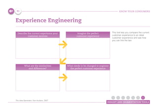 KNOW YOUR CONSUMERS
INSIGHT AND SEGMENTATION TOOLS
Experience Engineering
This tool lets you compare the current
customer experience to an ideal
customer experience and see how
you can link the two
Describe the current experience your
customer receives
Imagine the perfect
customer experience
What are the similarities
and differences?
What needs to be changed to engineer
the perfect customer experience
91
The Idea Generator, Ken Hudson, 2007
 