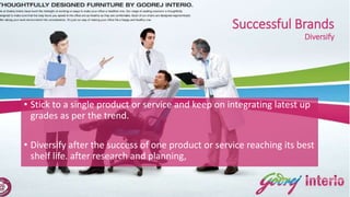 Successful Brands
Diversify
• Stick to a single product or service and keep on integrating latest up
grades as per the trend.
• Diversify after the success of one product or service reaching its best
shelf life. after research and planning,
 