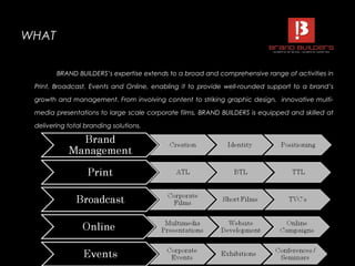 WHATWHAT
BRAND BUILDERS’s expertise extends to a broad and comprehensive range of activities in
Print, Broadcast, Events and Online, enabling it to provide well-rounded support to a brand’s
growth and management. From involving content to striking graphic design, innovative multi-
media presentations to large scale corporate films, BRAND BUILDERS is equipped and skilled at
delivering total branding solutions.
 