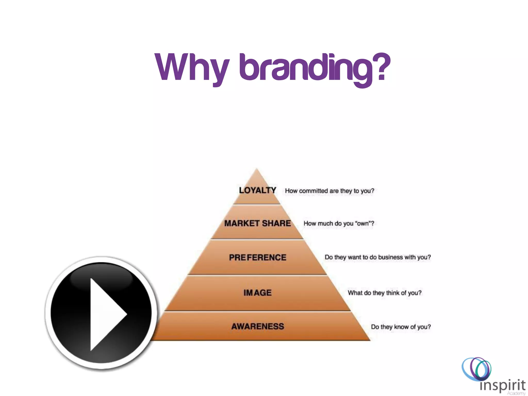Why branding?
 
