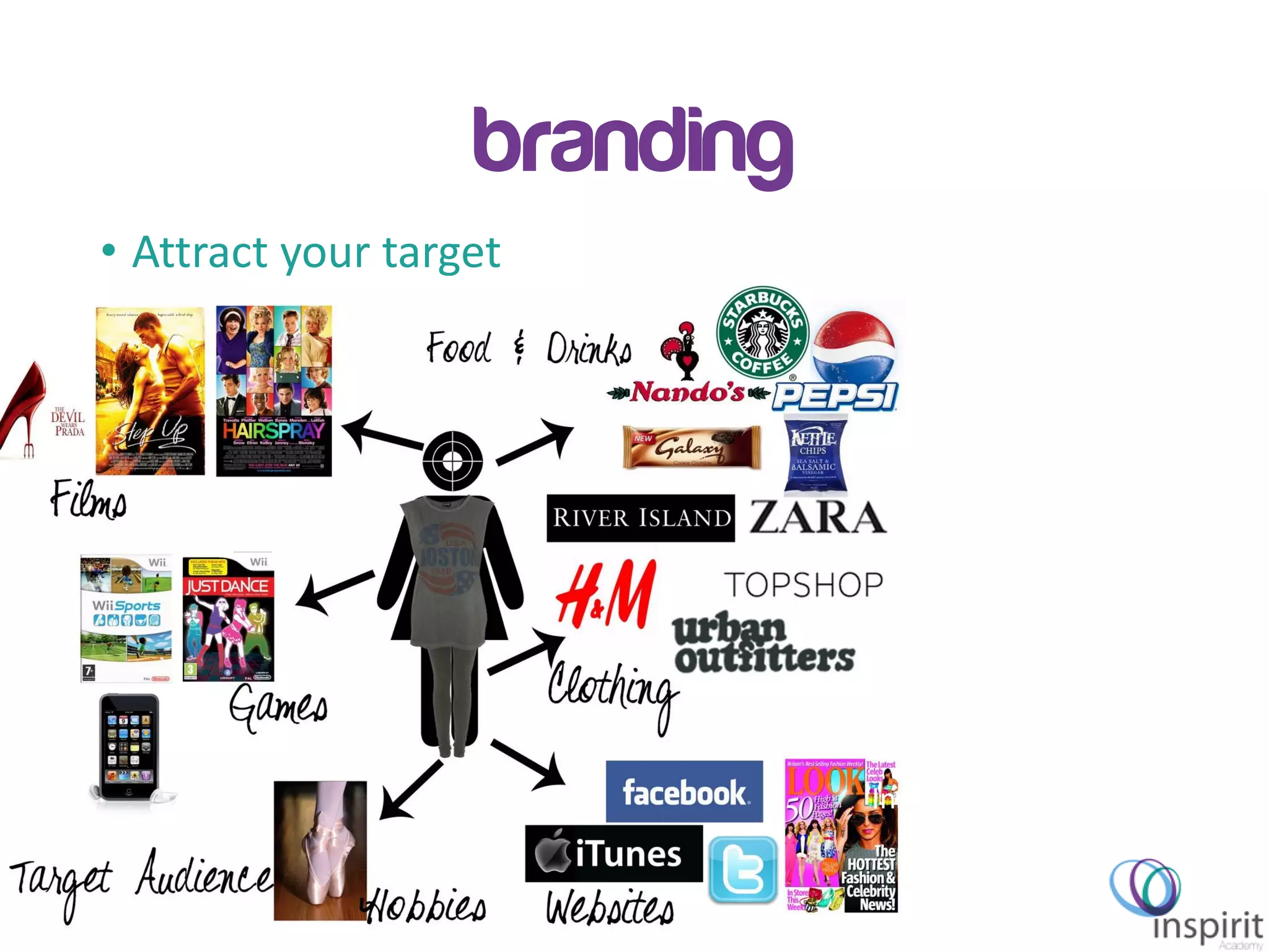 Inspirit Academy – GEW 2013
branding
• Attract your target
 