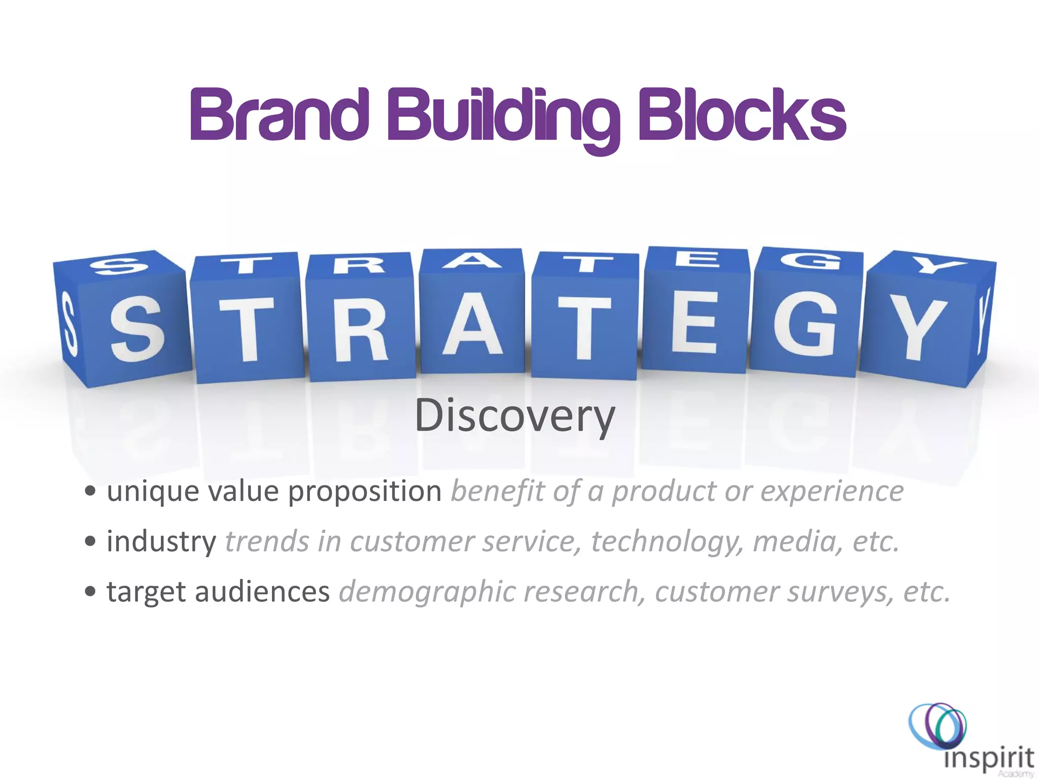 Brand Building Blocks
• unique value proposition benefit of a product or experience
• industry trends in customer service, technology, media, etc.
• target audiences demographic research, customer surveys, etc.
Discovery
 