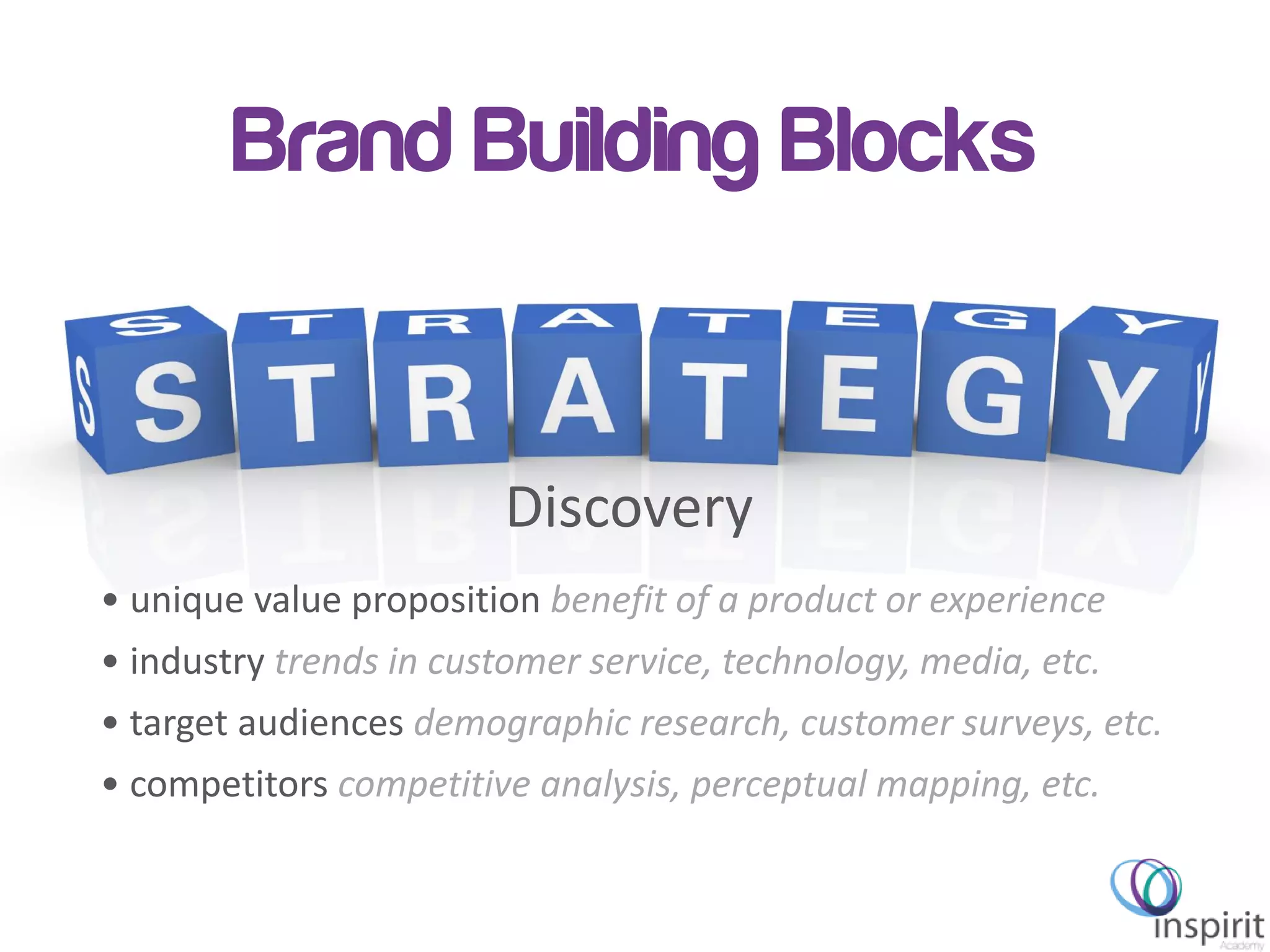 Brand Building Blocks
• unique value proposition benefit of a product or experience
• industry trends in customer service, technology, media, etc.
• target audiences demographic research, customer surveys, etc.
• competitors competitive analysis, perceptual mapping, etc.
Discovery
 