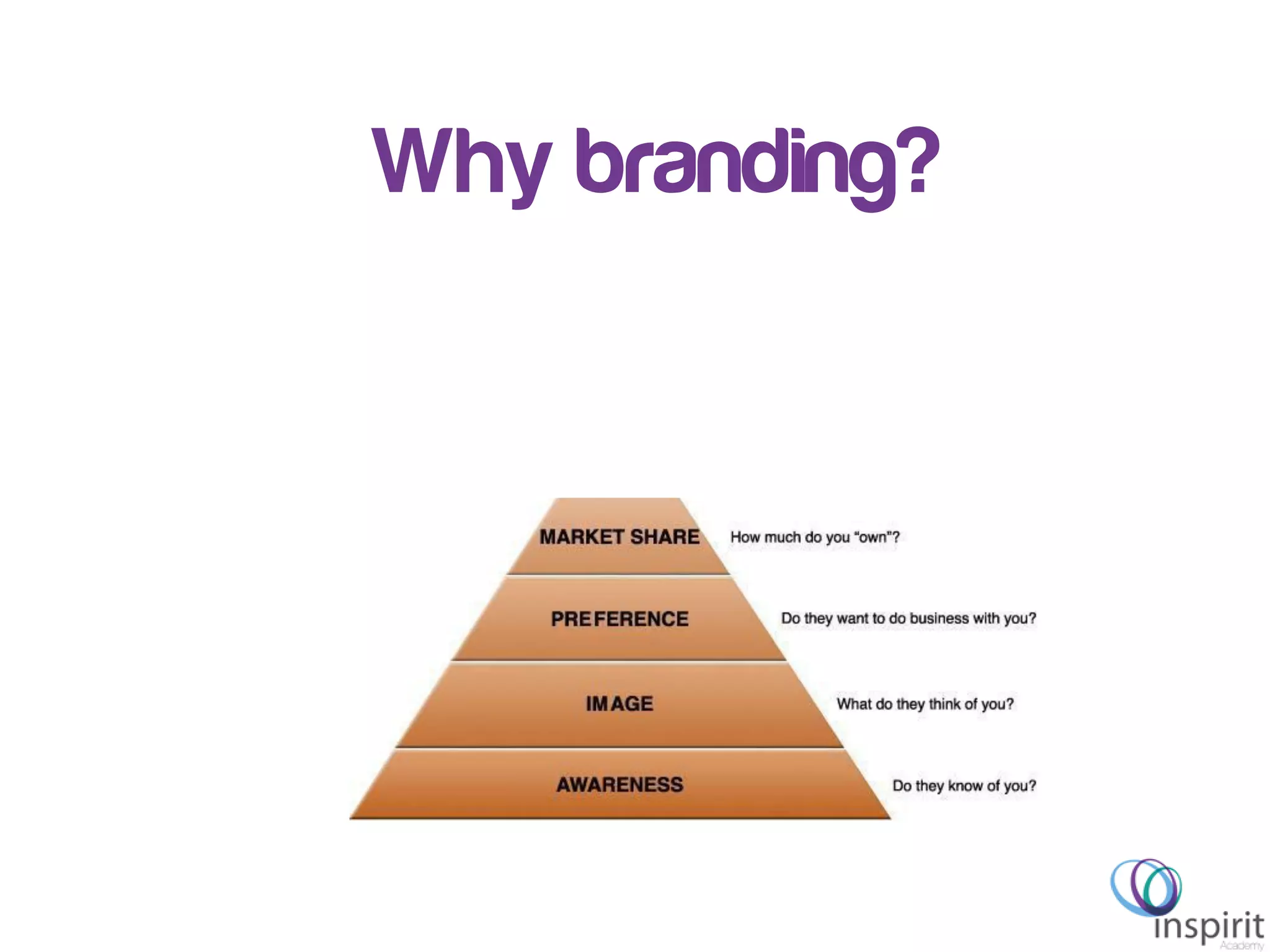 Why branding?
 